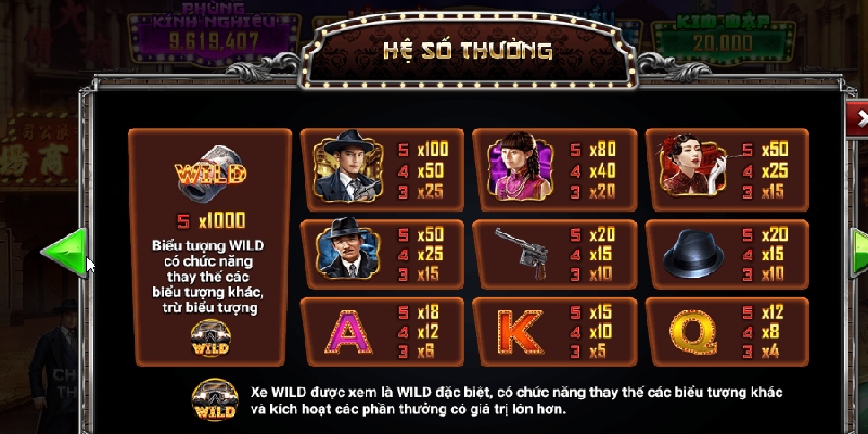 Bảng hệ số thưởng